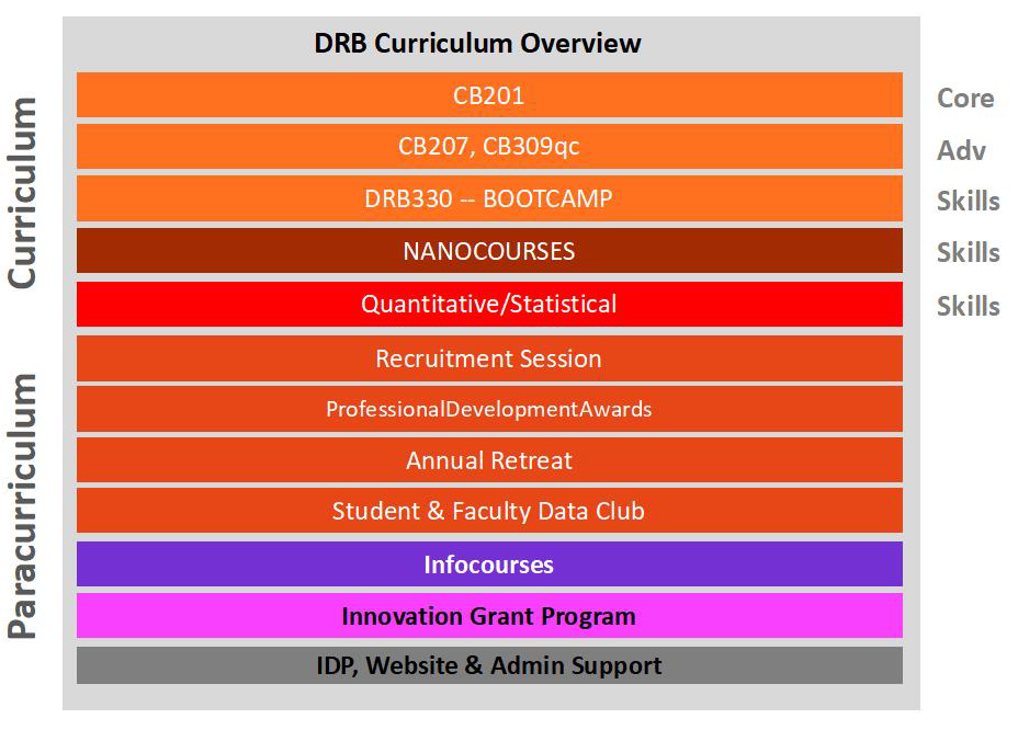 DRB Program Overview | Developmental and Regenerative Biology