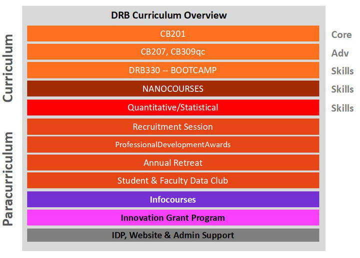 DRB Overview